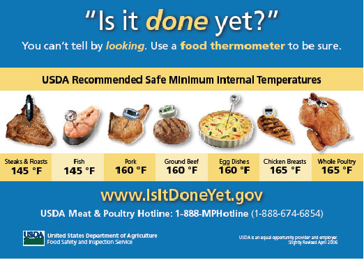 Safe Internal Cooking Temperatures Chart